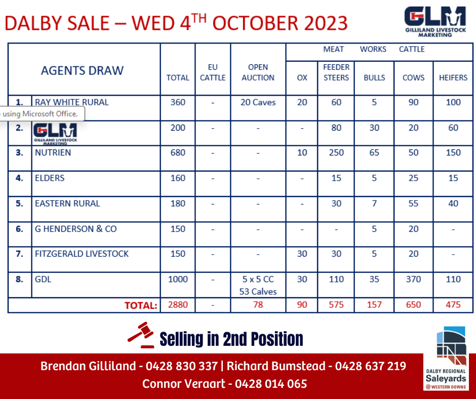 DALBY SALE SELLING POSITIONS 4.10.23